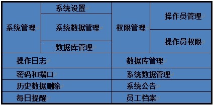 專賣店銷售管理軟件系統(tǒng)管理