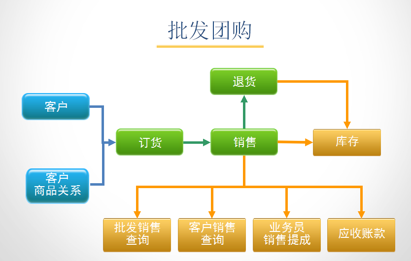 孕嬰童3管理系統(tǒng)批發(fā)團購