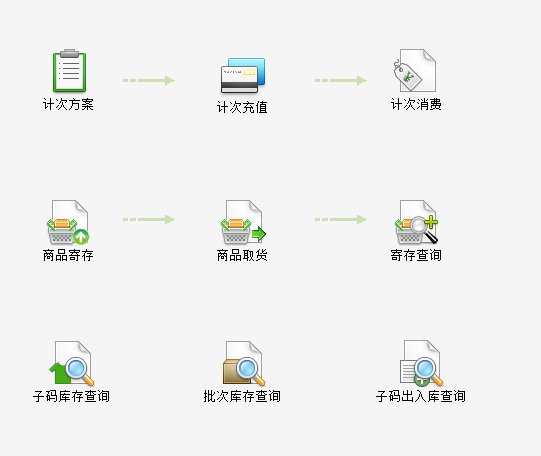 母嬰管理軟件計次卡管理